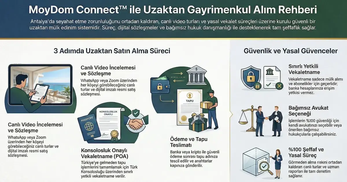 uzaktan alim moydom